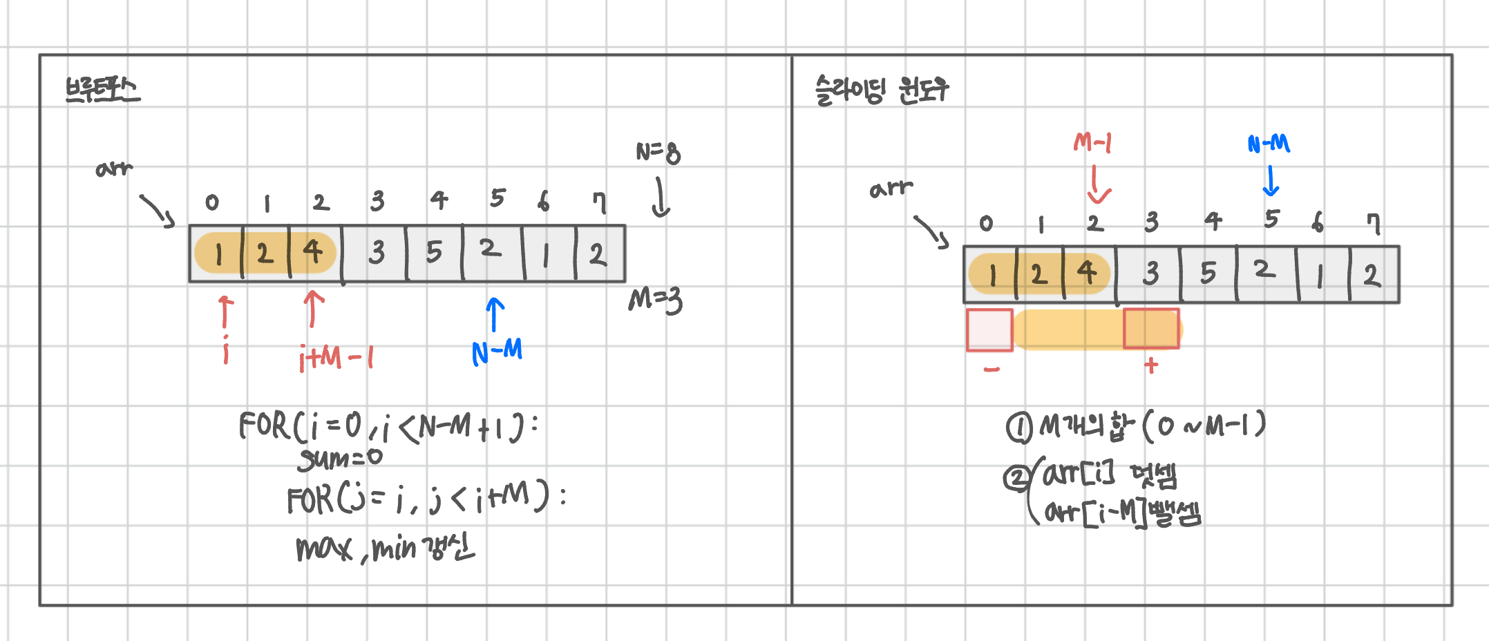 구간합